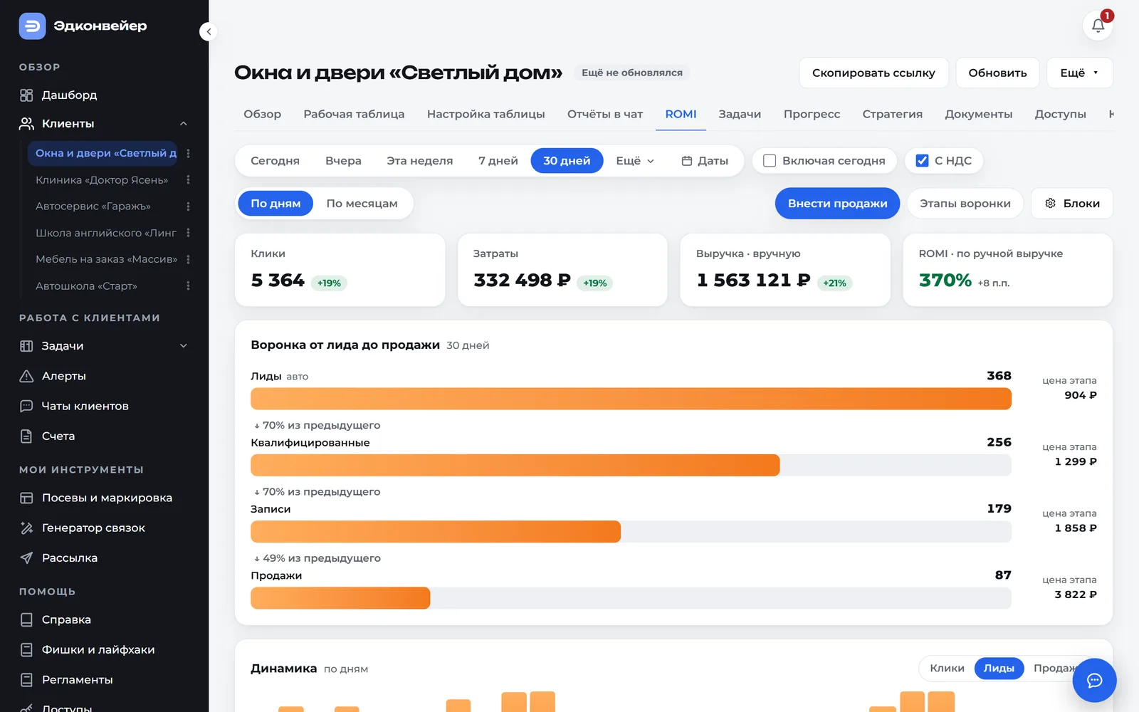 Воронка и ROMI